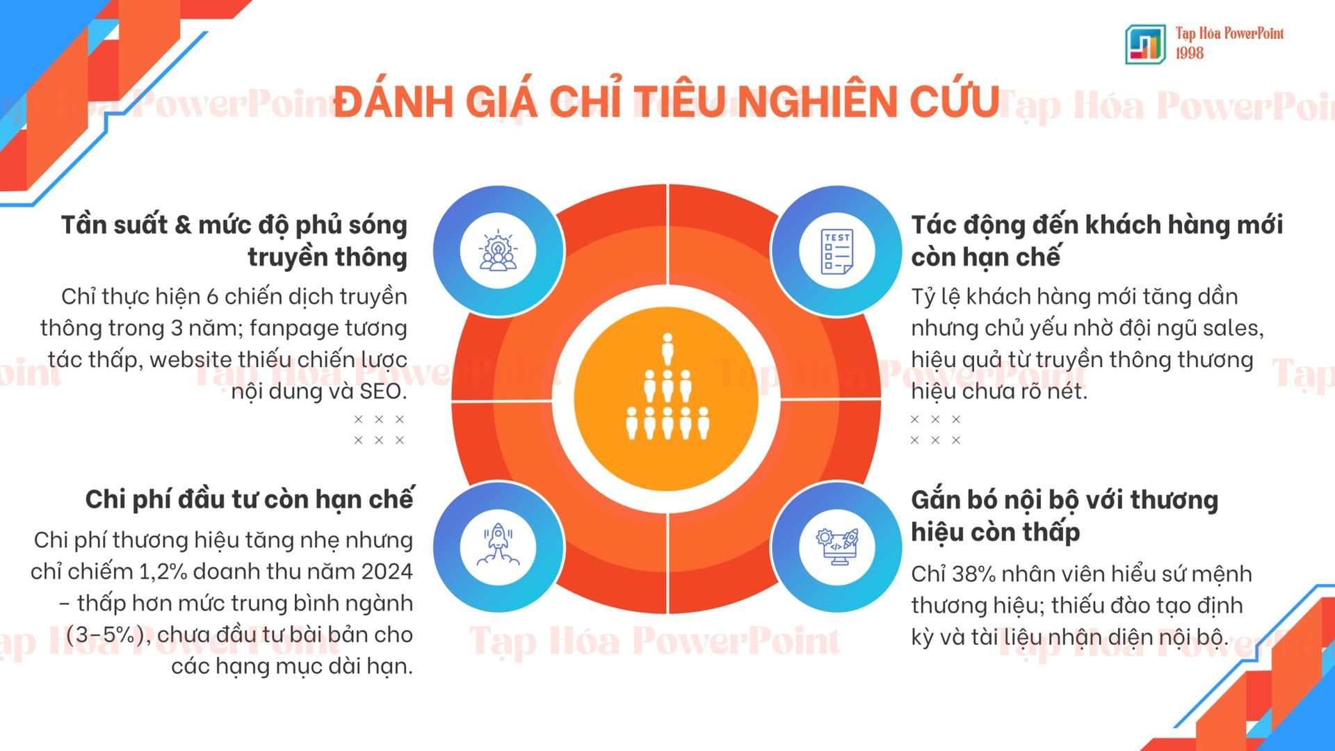 Template PowerPoint Khóa Luận Tốt Nghiệp TRƯỜNG ĐẠI HỌC THỦY LỢI 2 - 7