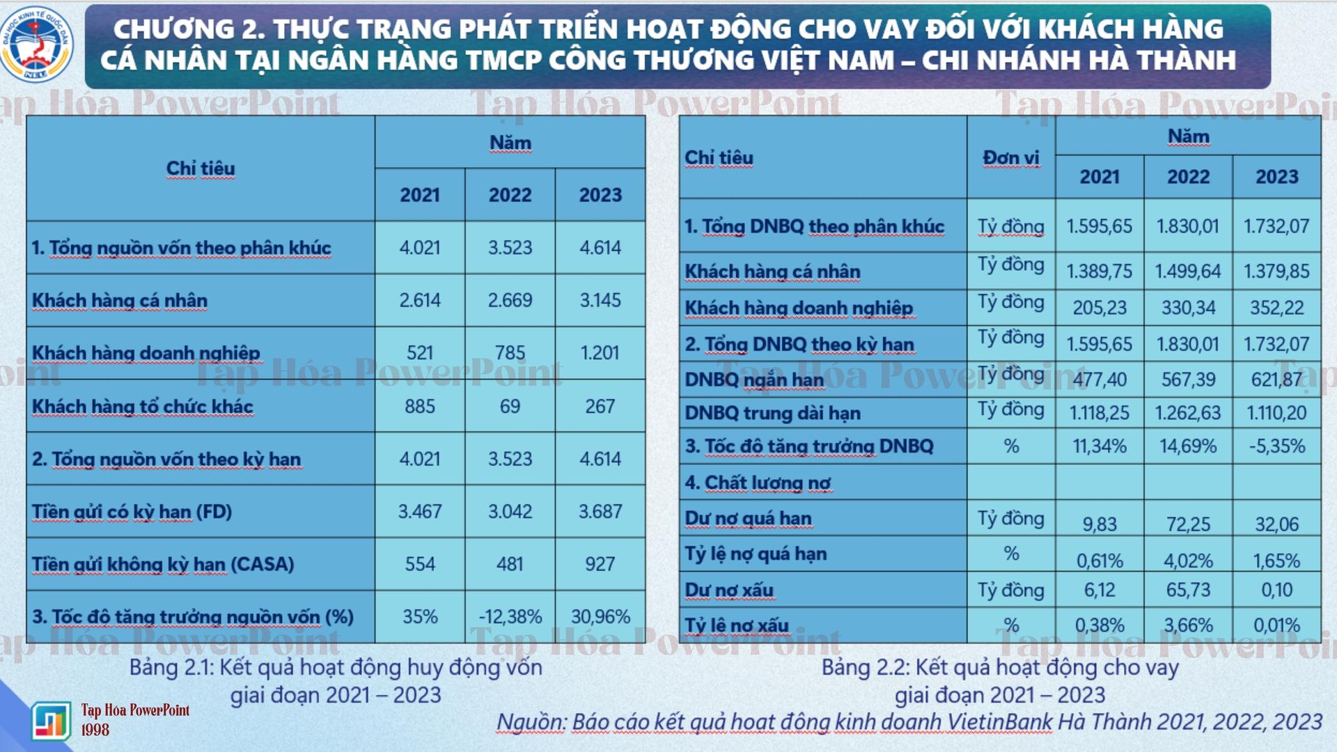 Slide Đề án tốt nghiệp thạc sĩ_NEU_Ngành Tài chính ngân hàng - 5
