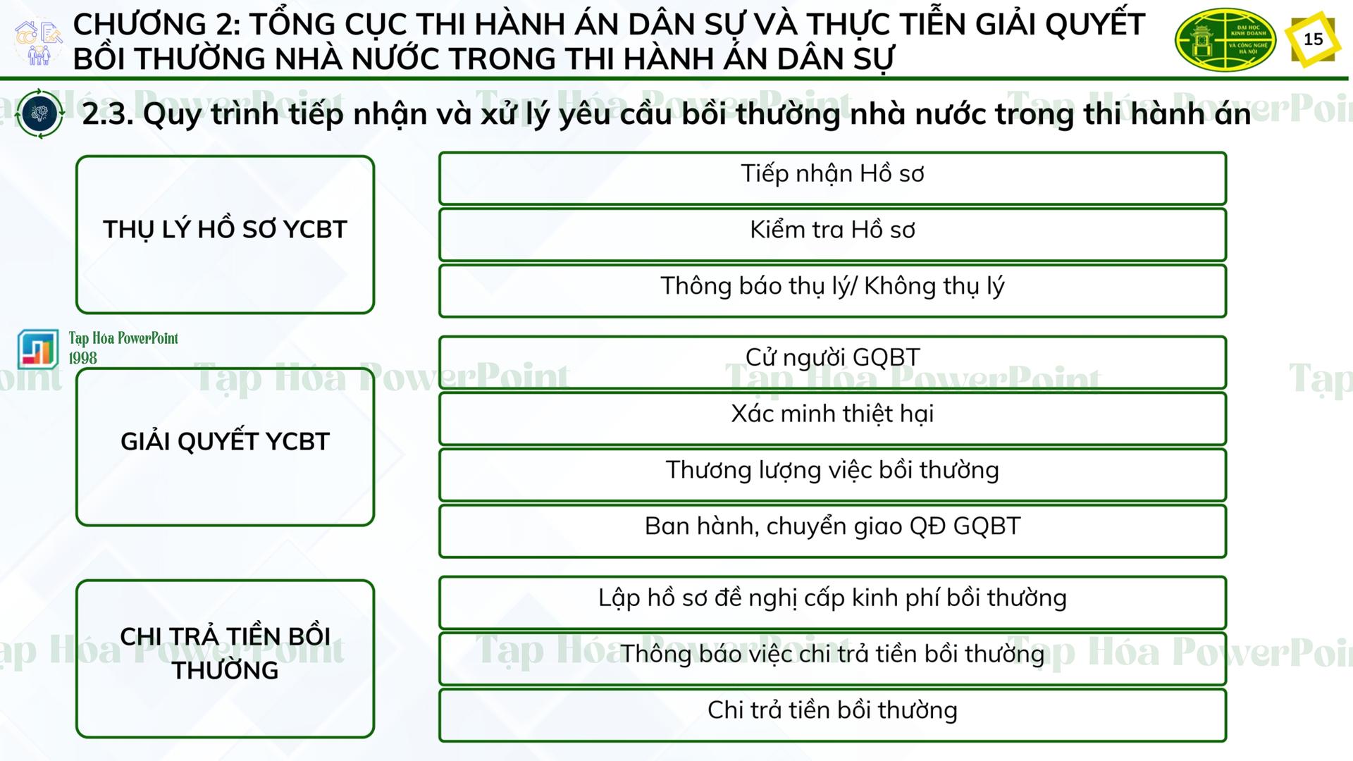 Template KLTN ngành luật kinh tế - 7
