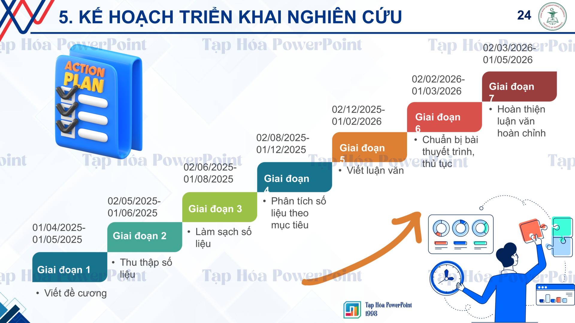 Mẫu SLIDE ĐỀ CƯƠNG ĐỀ ÁN THẠC SĨ DƯỢC HỌC - 7