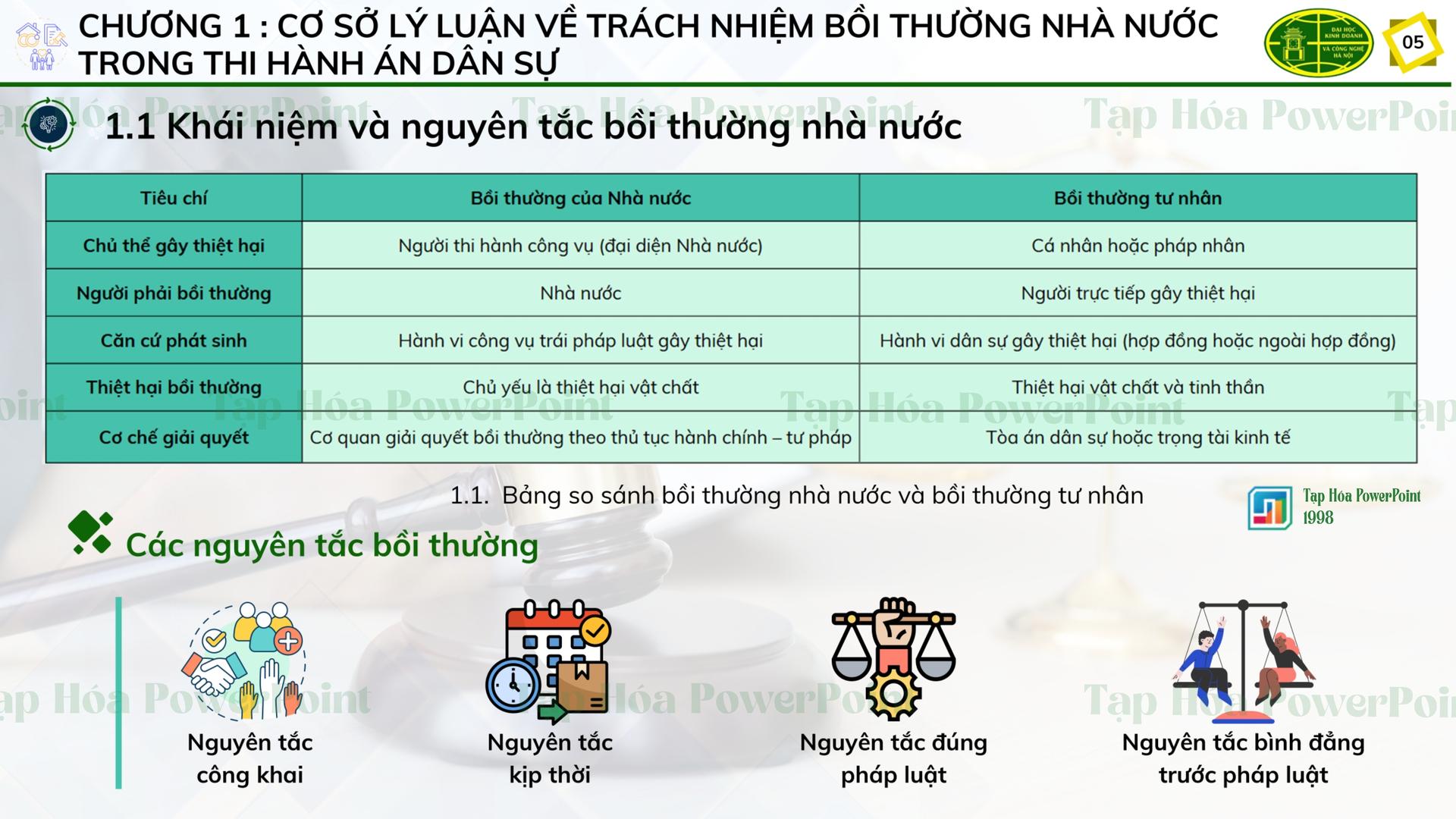 Template KLTN ngành luật kinh tế - 4