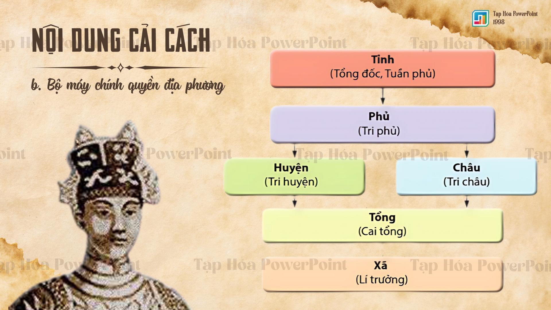 Template Lịch sử - Cải cách Minh Mạng - 3