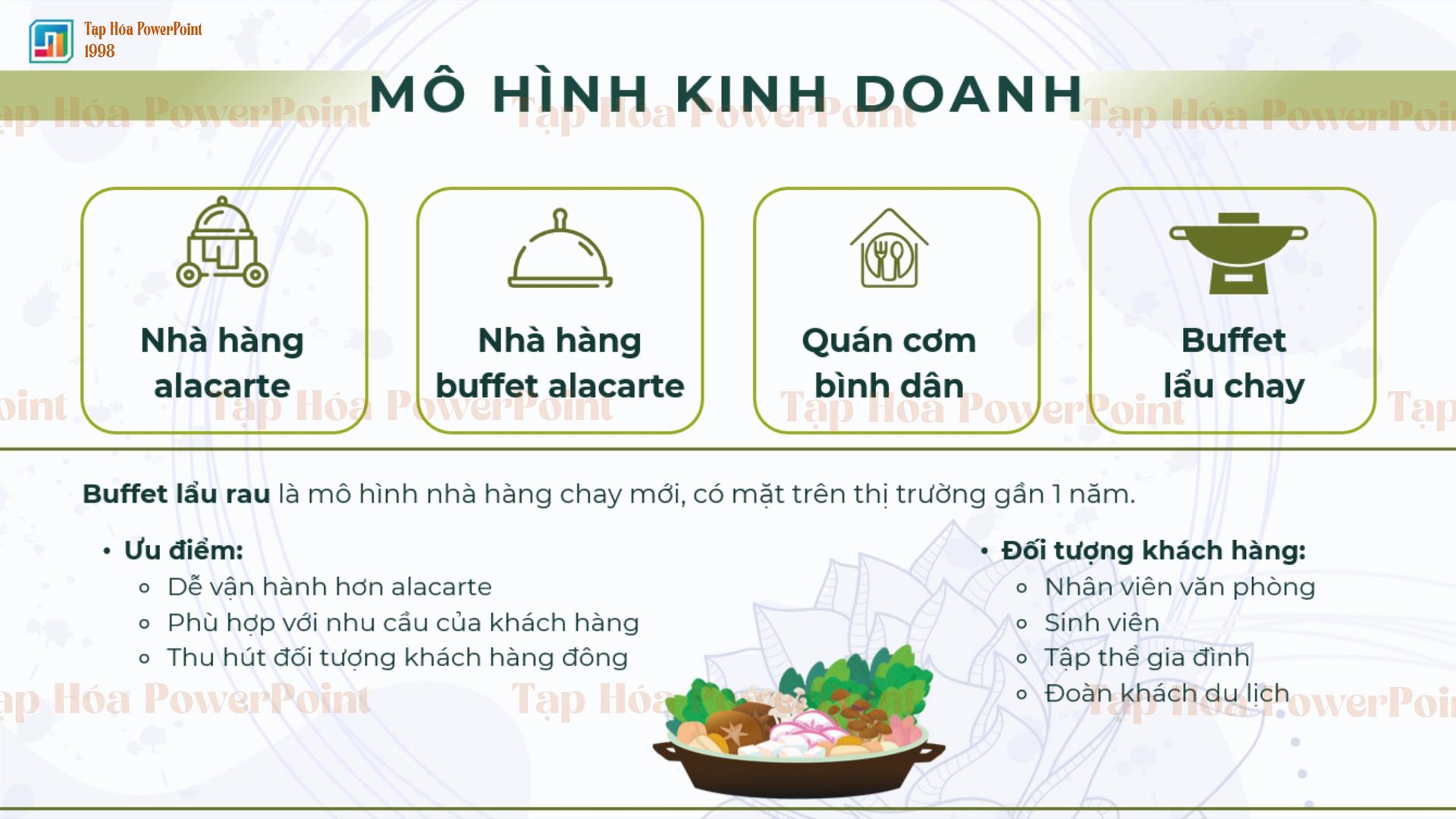 Slide Dự án khởi nghiệp nhà hàng lẩu chay - 4