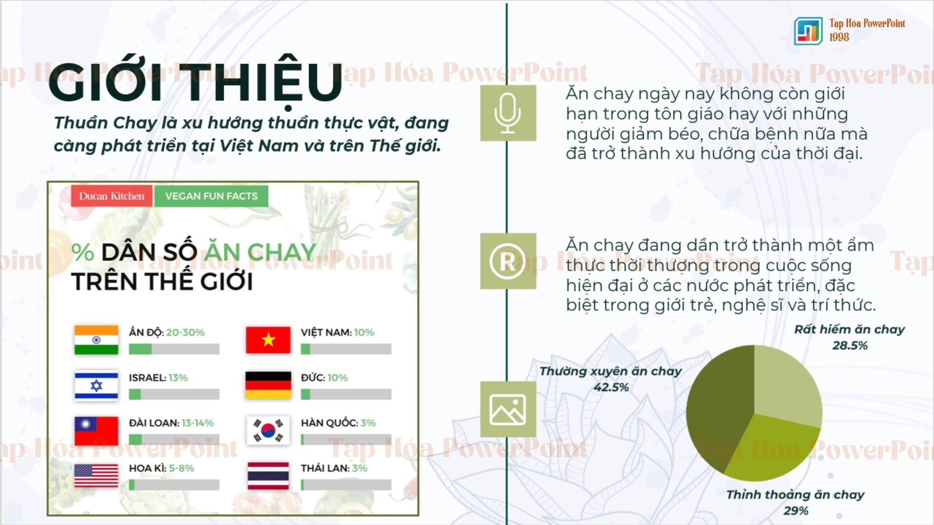 Slide Dự án khởi nghiệp nhà hàng lẩu chay - 3