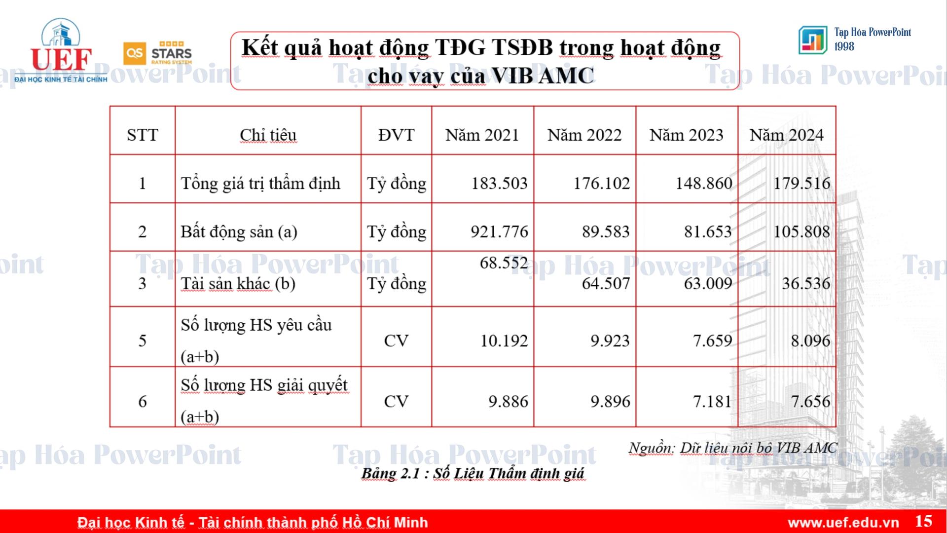 Slide - KLTN_UEF_Ngành Tài chính ngân hàng - 5