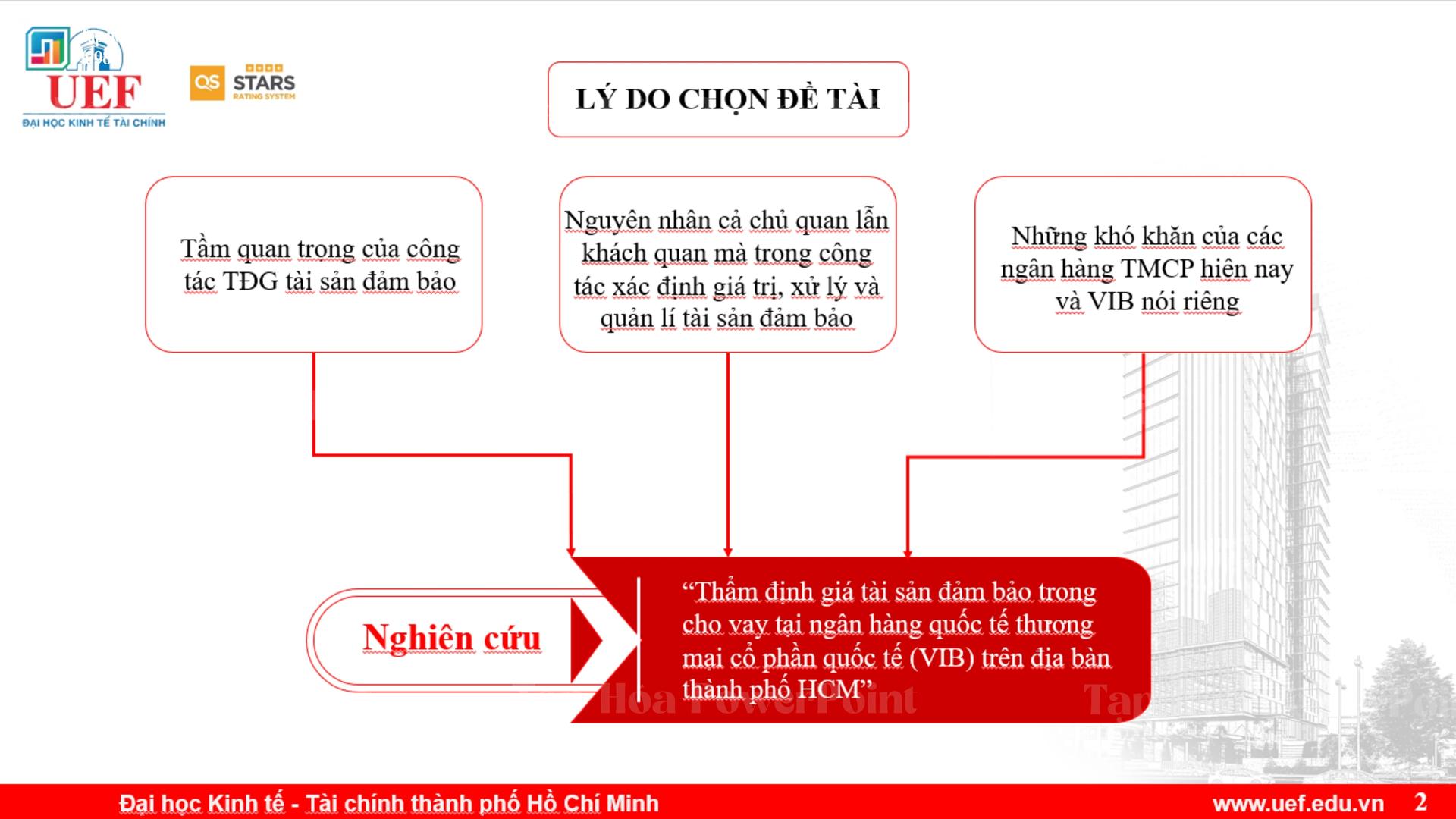 Slide - KLTN_UEF_Ngành Tài chính ngân hàng - 2