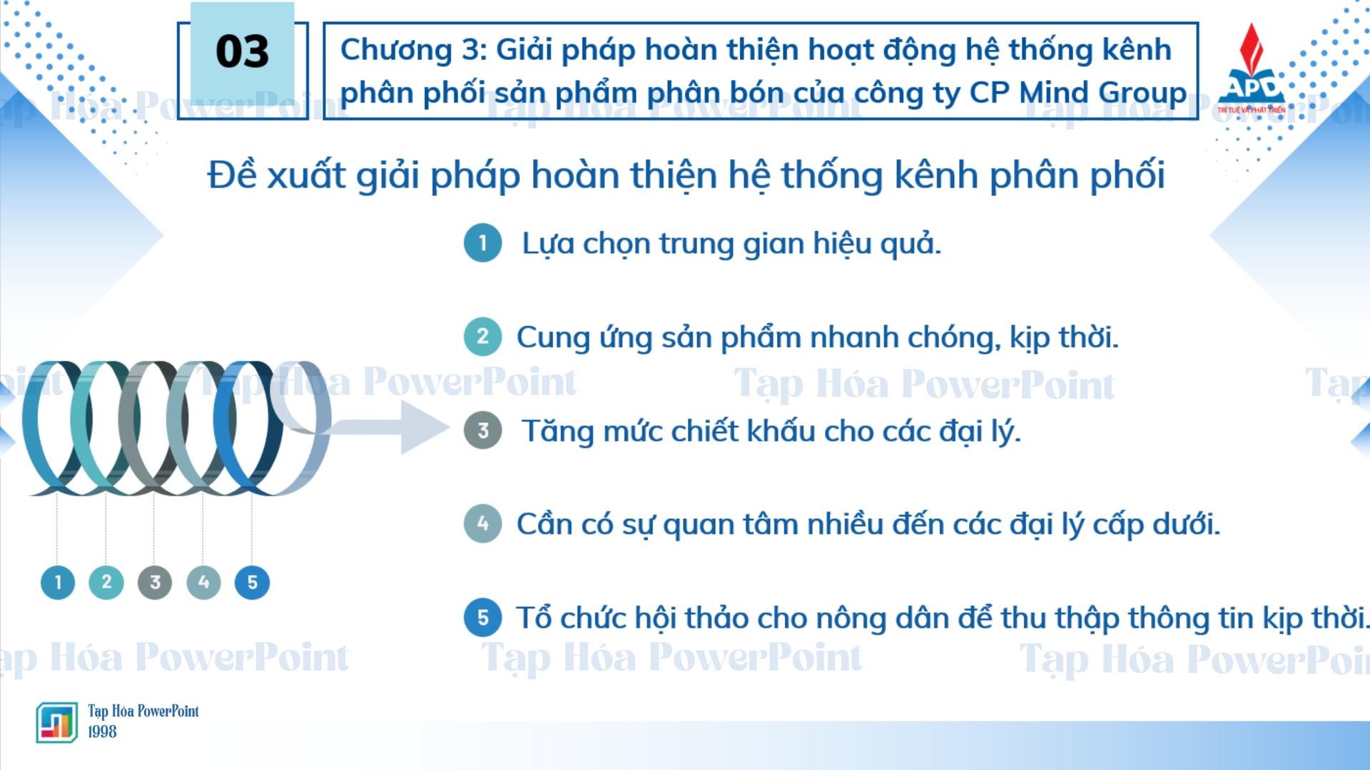 Mẫu KLTN_APD_KHOA QUẢN TRỊ KINH DOANH - 7