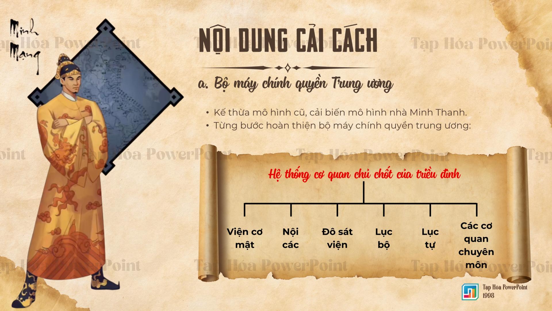 Template Lịch sử - Cải cách Minh Mạng - 2