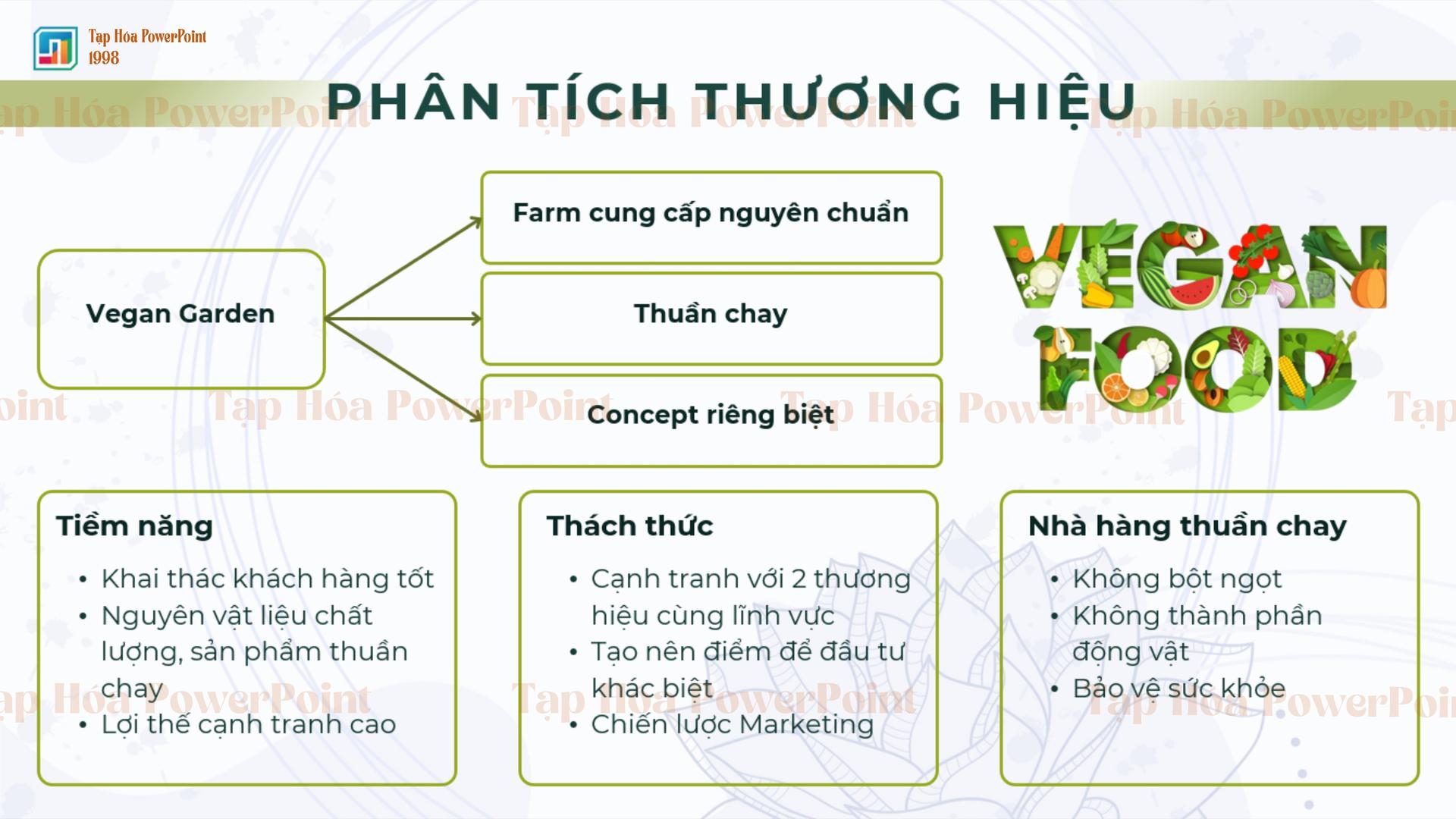 Slide Dự án khởi nghiệp nhà hàng lẩu chay - 5