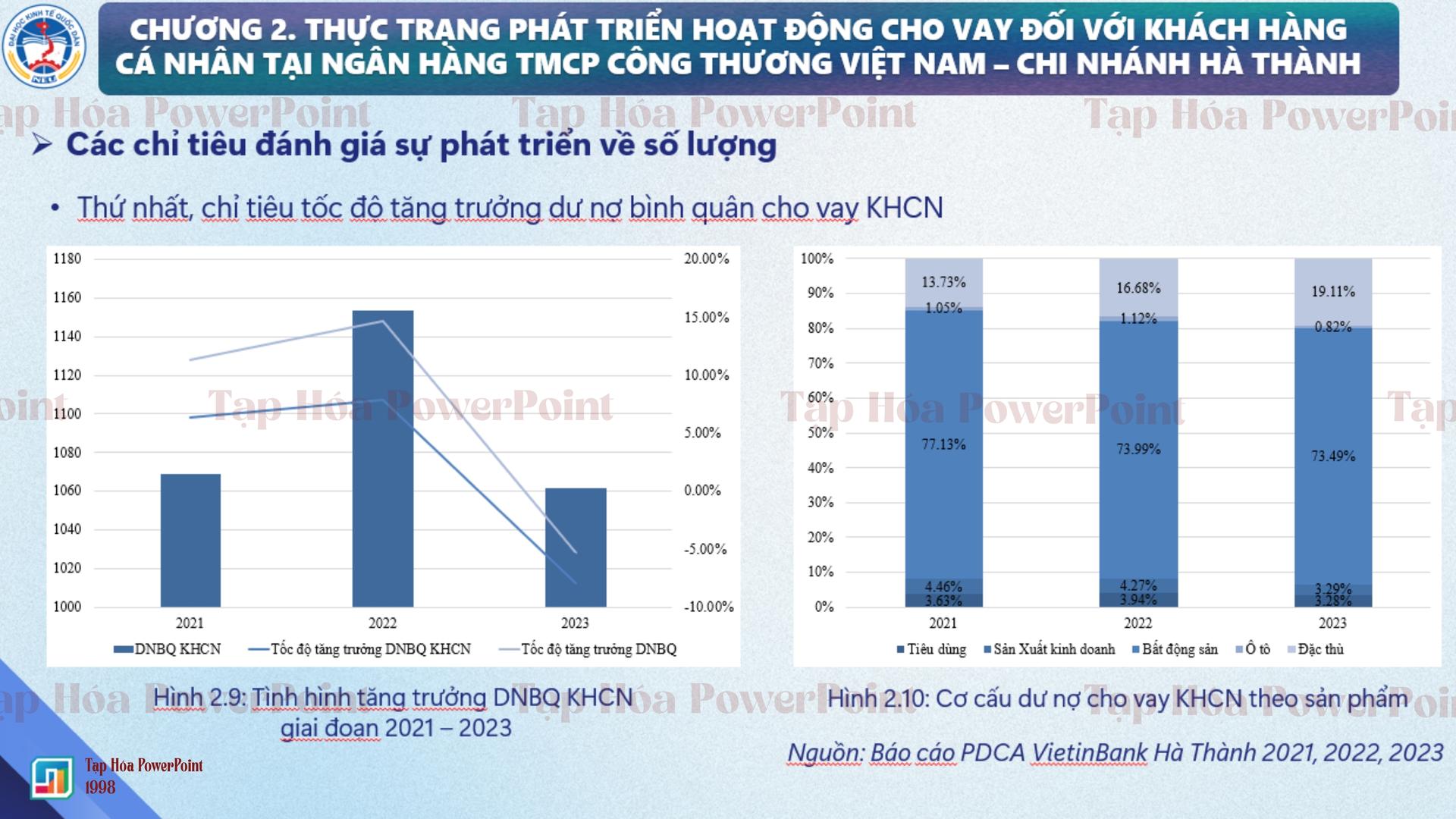 Slide Đề án tốt nghiệp thạc sĩ_NEU_Ngành Tài chính ngân hàng - 6
