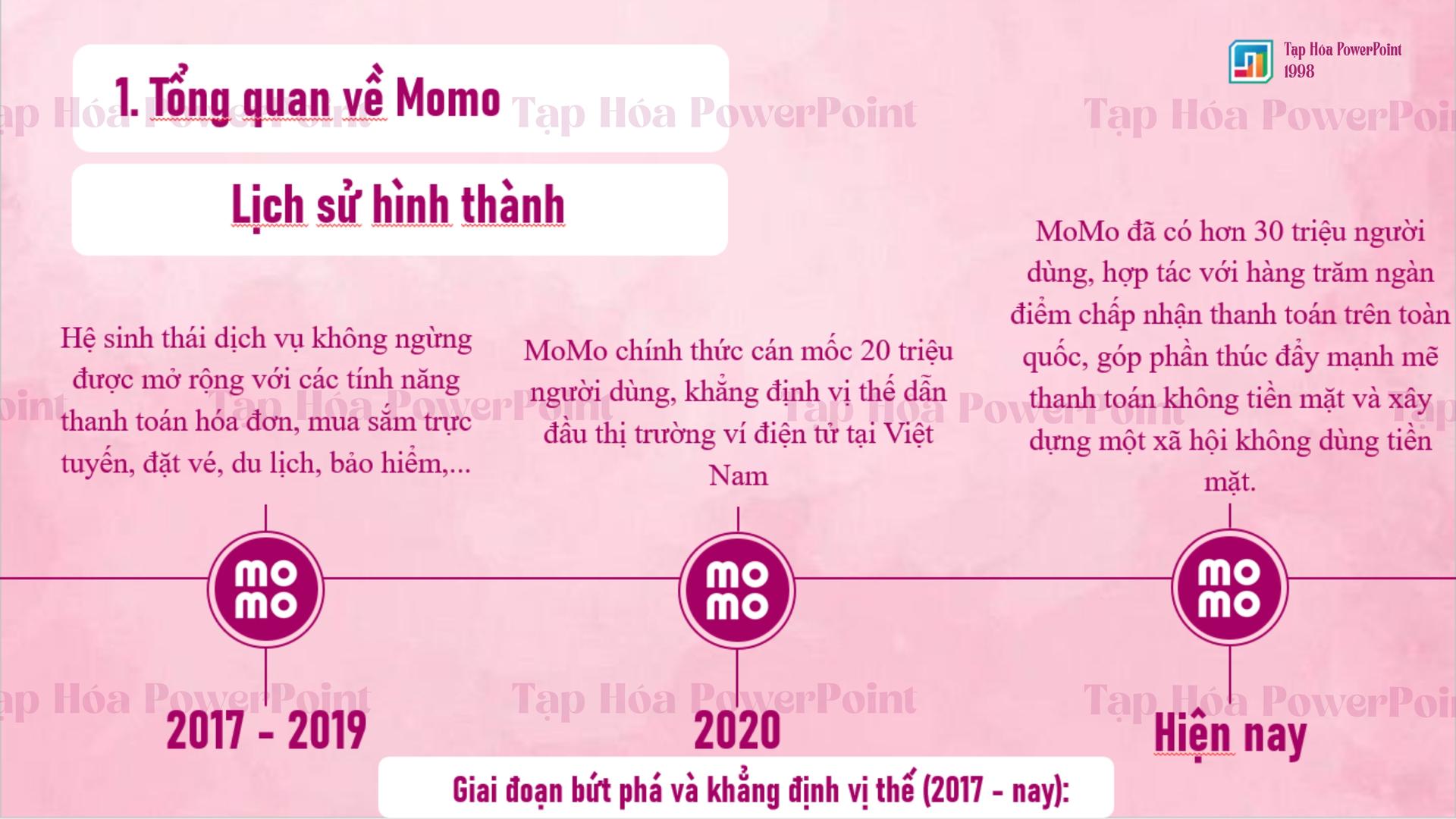 Template Thuyết Trình MoMo Mobile Money - 4
