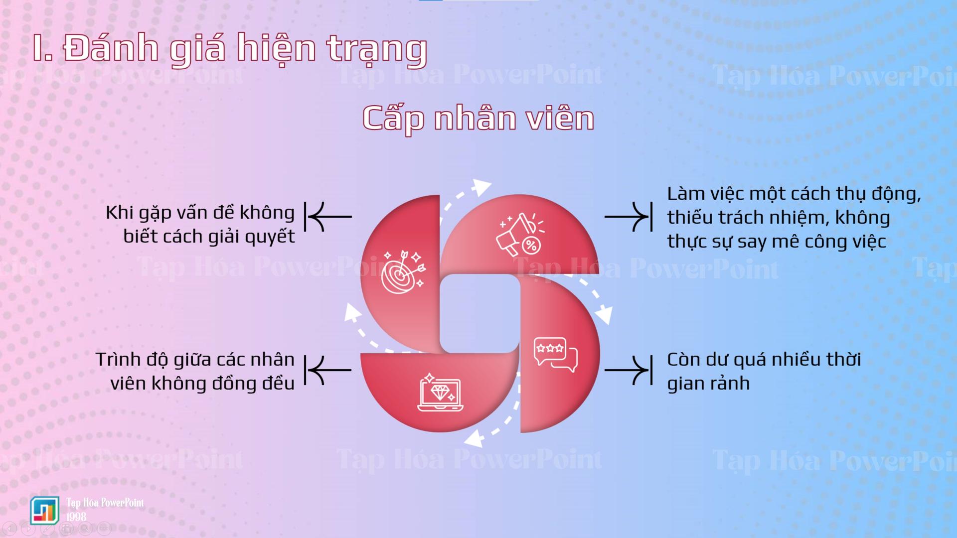 Template Tuyển dụng nhân sự 2026 - 2