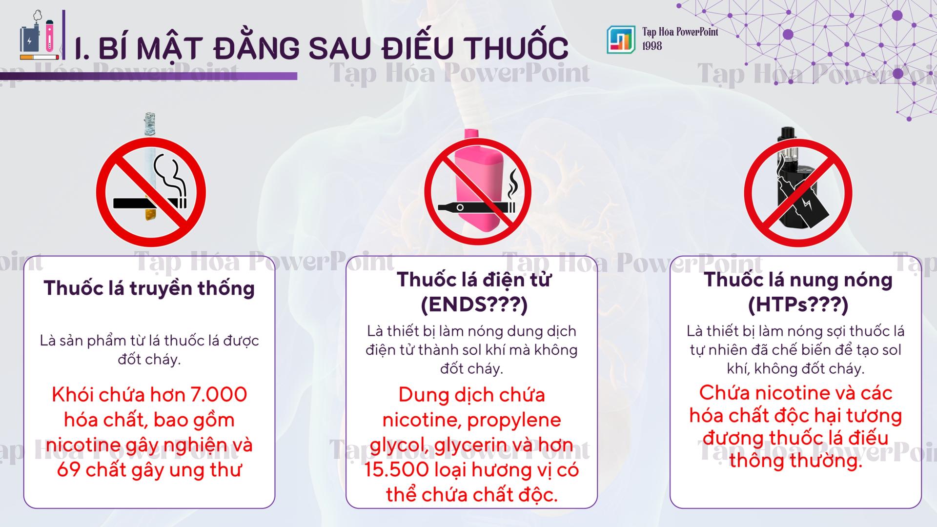 Slide Cuộc Thi Thiết Kế Bài Giảng – Phòng Chống Tác Hại Thuốc Lá - 7