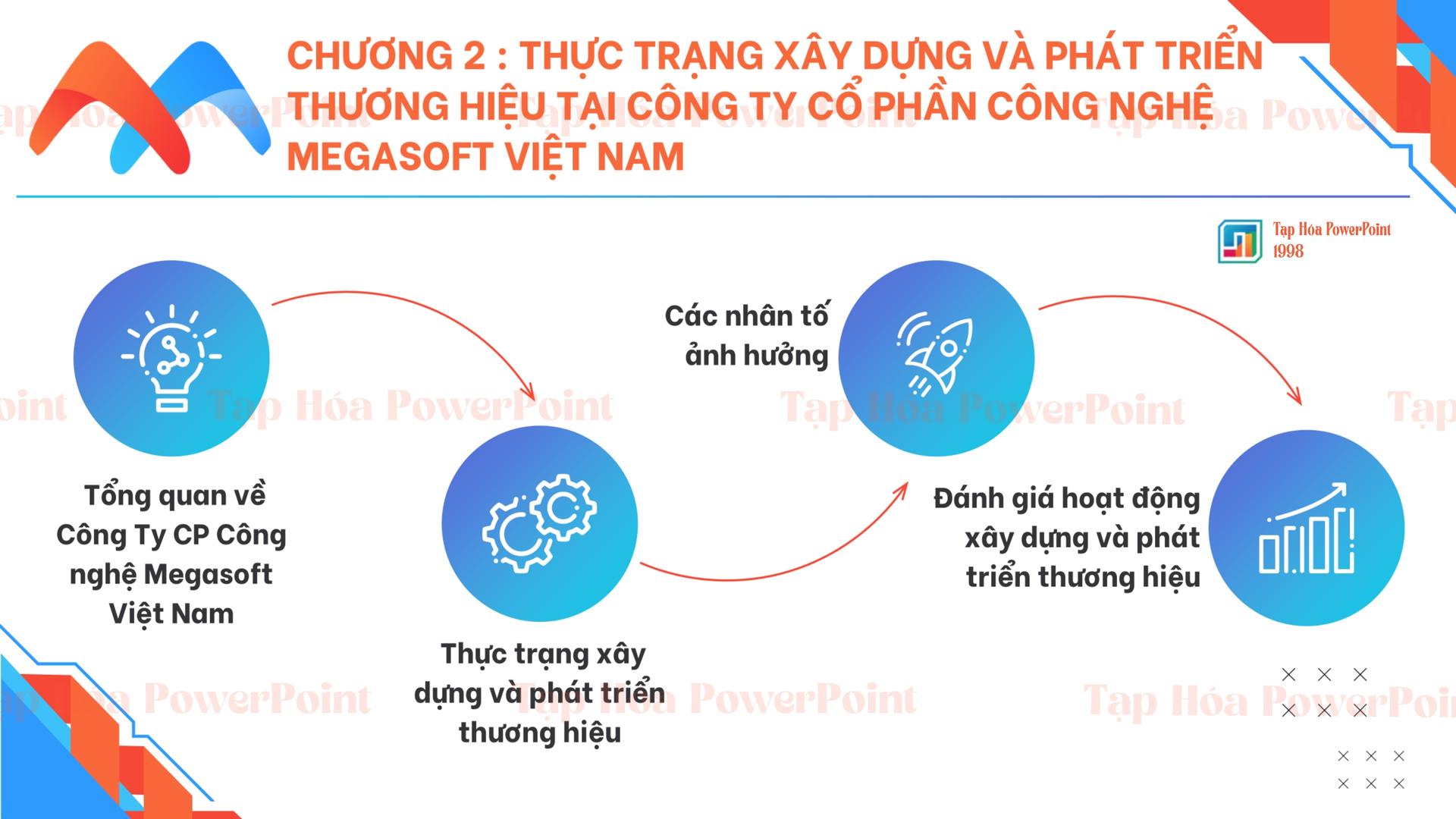 Template PowerPoint Khóa Luận Tốt Nghiệp TRƯỜNG ĐẠI HỌC THỦY LỢI 2 - 4