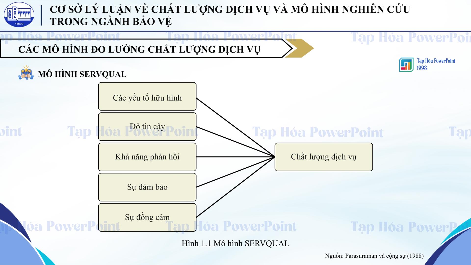 Template PowerPoint Khóa Luận Tốt Nghiệp TRƯỜNG ĐẠI HỌC THỦY LỢI - 5