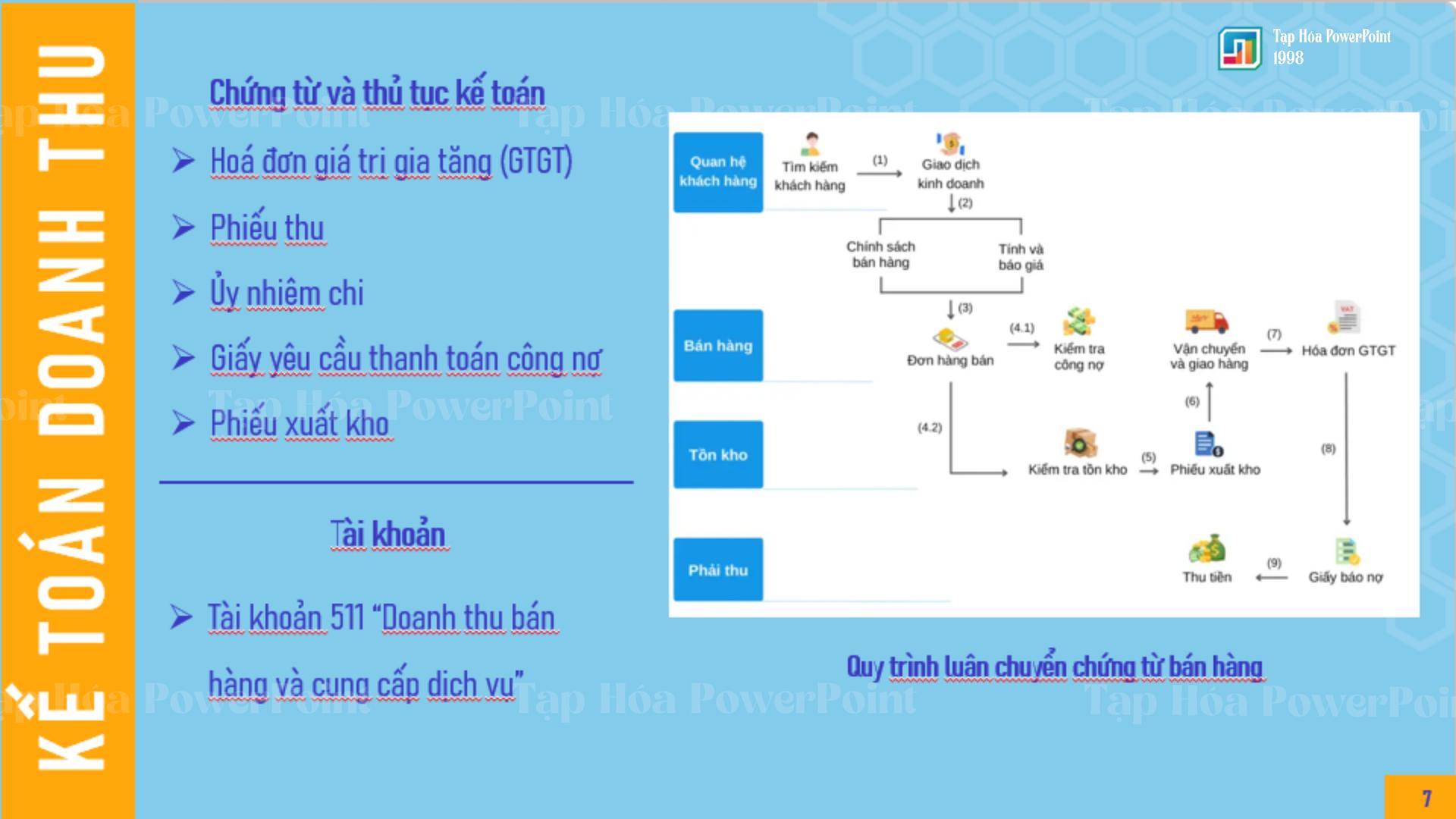 Powerpoint KLTN_NEU_Ngành kế toán - 6