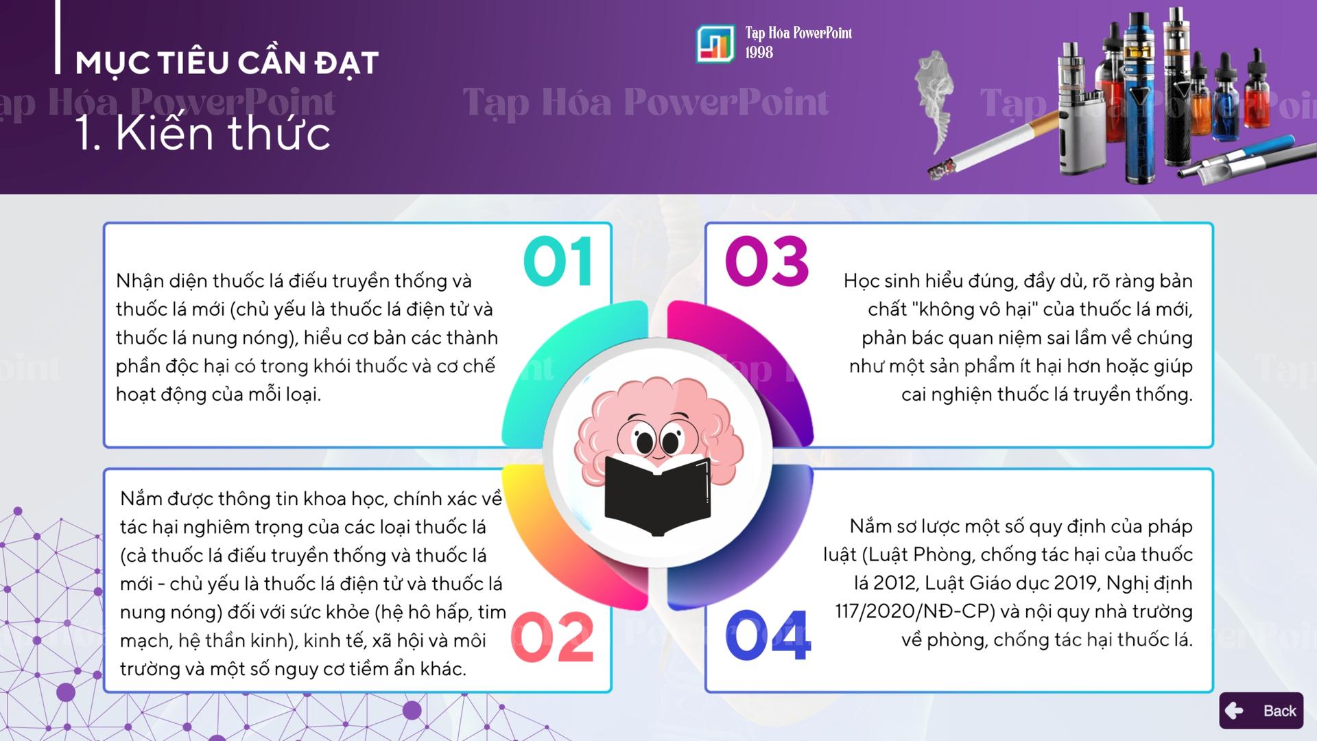Slide Cuộc Thi Thiết Kế Bài Giảng – Phòng Chống Tác Hại Thuốc Lá - 3