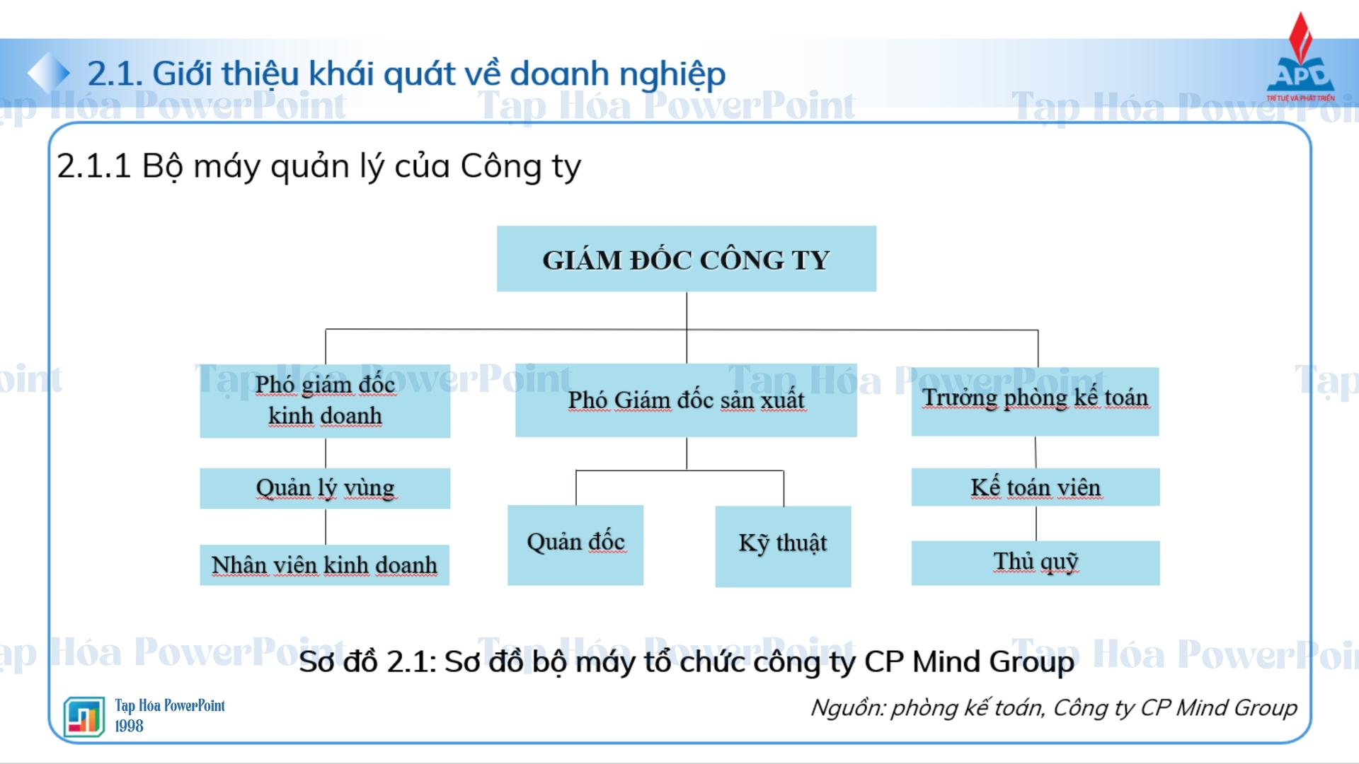 Mẫu KLTN_APD_KHOA QUẢN TRỊ KINH DOANH - 5