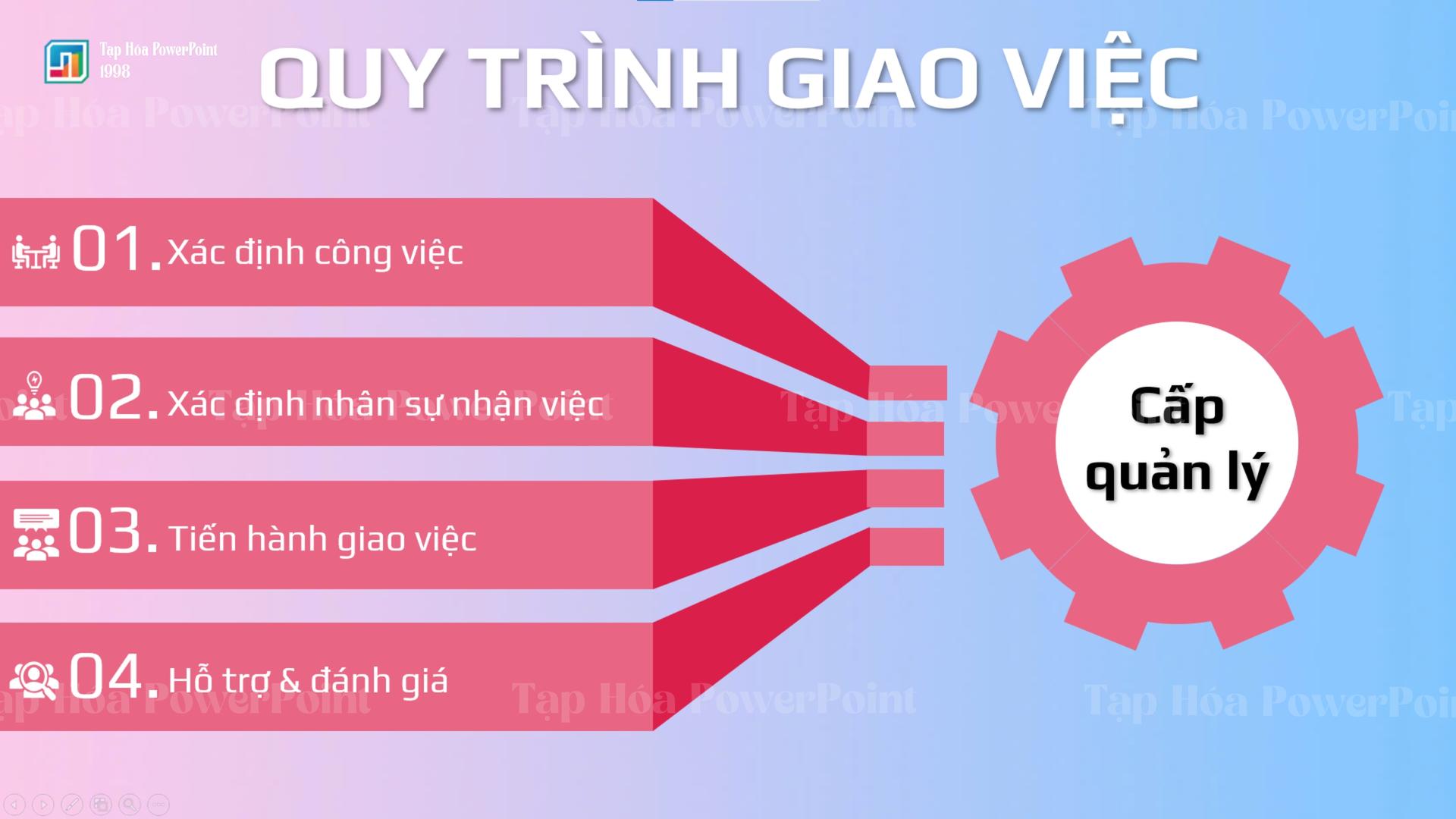 Template Tuyển dụng nhân sự 2026 - 8