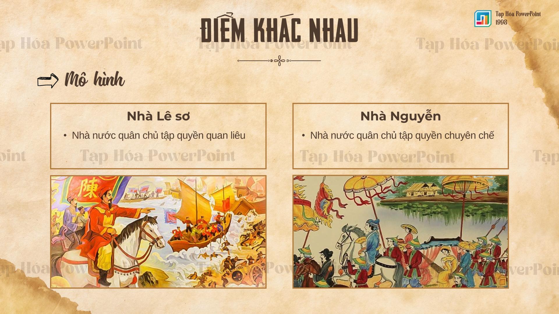 Template Lịch sử - Cải cách Minh Mạng - 6