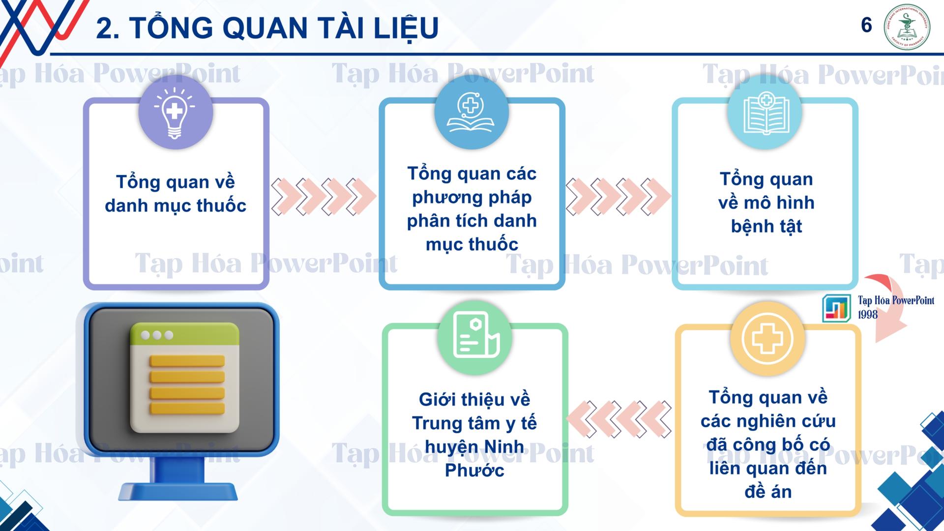 Mẫu SLIDE ĐỀ CƯƠNG ĐỀ ÁN THẠC SĨ DƯỢC HỌC - 5